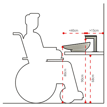 Schema utilizzo Lavabo Prime Goman